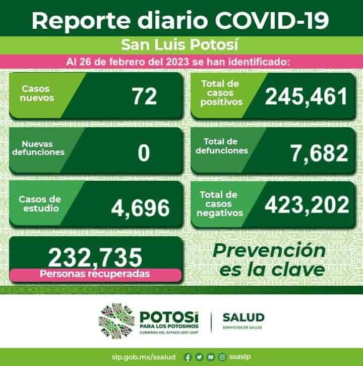 A Un D A De Cumplirse Tres A Os Del Primer Caso De Covid En M Xico Slp