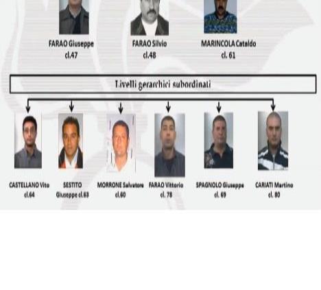 Arrestan en Italia y Alemania a 169 personas por asociación mafiosa
