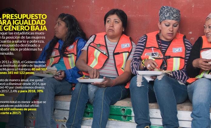 Peña Nieto dio menos a la lucha por la igualdad de la mujer que lo que gastó en prensa