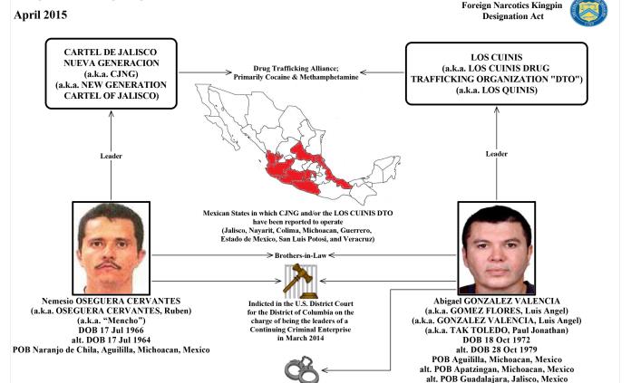 Frena juez federal traslado de cuñado de El Mencho