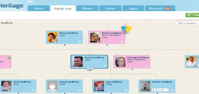 Roban datos de 92 millones de usuarios de la web genealógica MyHeritage