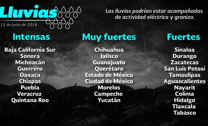 Este viernes se pronostican lluvias en todo el país