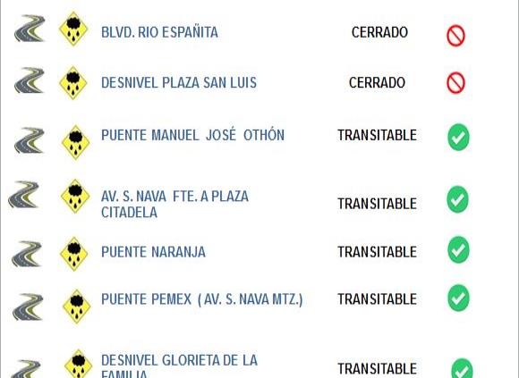 Mantienen cierres en bulevares y realizan labores de limpieza en Libramiento Poniente