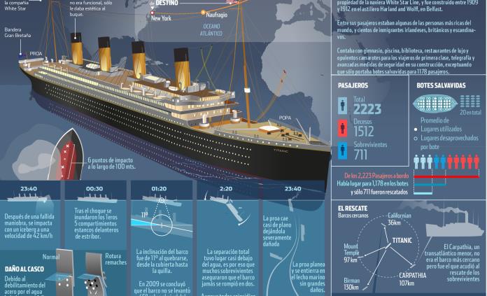 Diez objetos que fueron hallados en los restos del Titanic