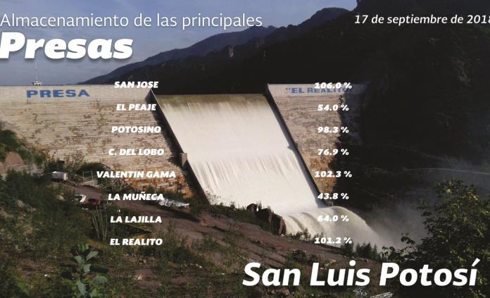 Tres presas potosinas, incluyendo la San José, por encima del 100% de su capacidad: Conagua