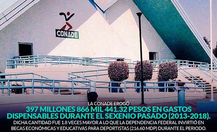 Con Peña Nieto, la Conade gastó millones en publicidad y recortó 42% a las becas para deportistas