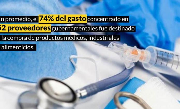 #Especial | Fox, Calderón y Peña cedieron 6.5 billones de pesos en contratos; 19% fue para élite de 52 favoritos
