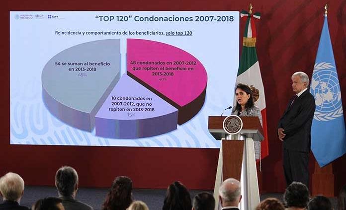 Amlo Elimina La Condonación De Impuestos