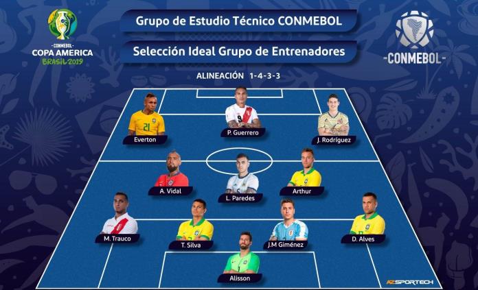 Once ideal de la Copa América, y no está Messi