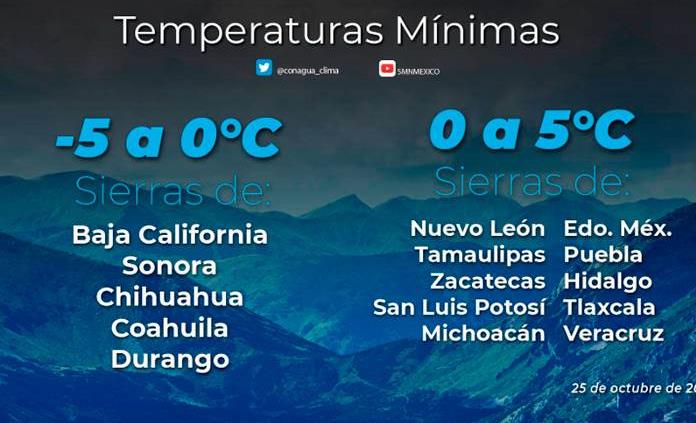 Hoy, bajas temperaturas y lluvias muy fuertes en algunas regiones de SLP: Conagua