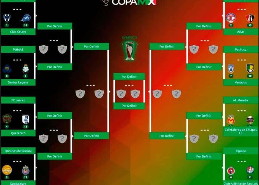 Foto: Copa MX