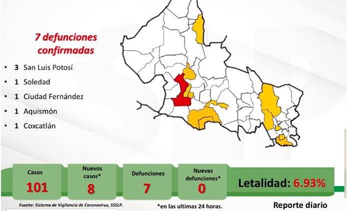 VIDEO | SLP suma ya 101 casos de coronavirus, ocho más que ayer