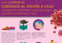 Cuidados anti COVID-19 al volver a casa Cuidados anti COVID-19 al volver a casa