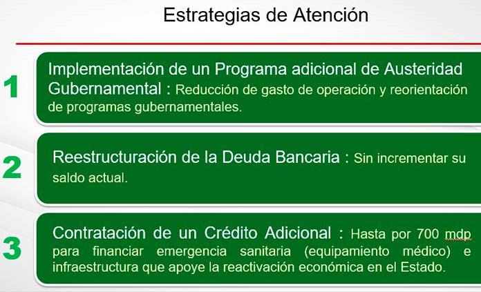 Crédito por 700 millones de pesos, plantea Gobierno del Estado para hacer frente a la pandemia