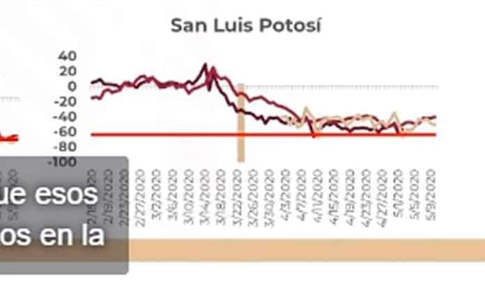Gobierno federal hace un llamado a SLP por incremento en la movilidad comunitaria