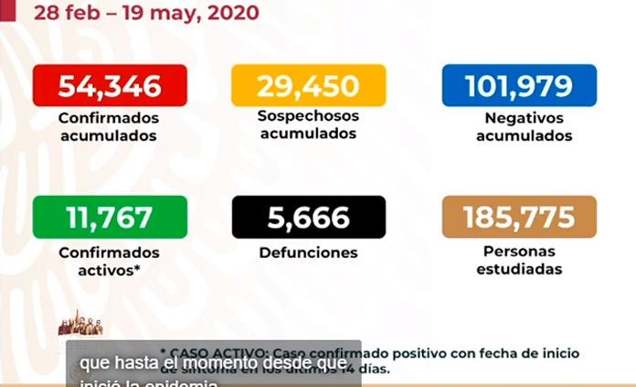VIDEO| México llega a 54 mil 346 casos y 5 mil 666 fallecidos por Covid-19