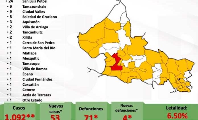 VIDEO | Cuatro decesos más y 53 nuevos contagios de Covid-19 en SLP; el total sube a mil 092 contagios y 71 muertes