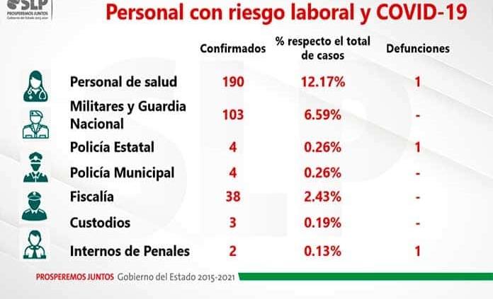 Se expande el virus entre personal de salud, policías, militares, custodios, reos y personal de la Fiscalía