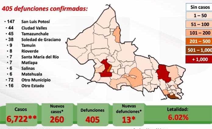 VIDEO | SLP registra otro récord de casos diarios de Covid; se reportaron 260 nuevos contagios y 13 muertes