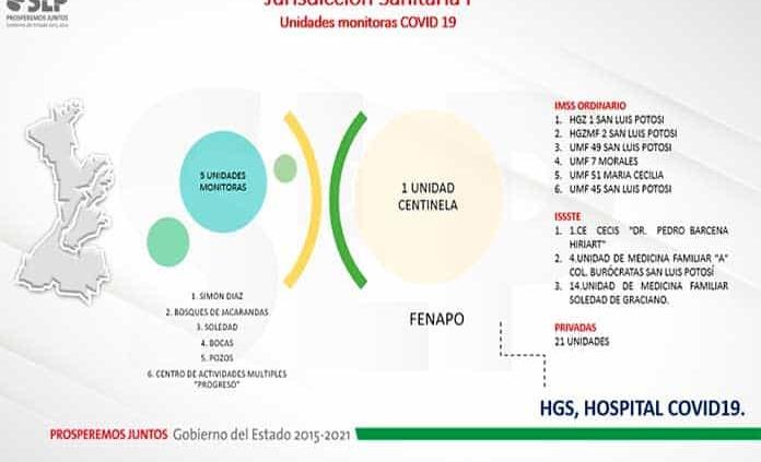 Detalla Salud a qué unidades monitoras pueden acudir los ciudadanos con síntomas de Covid