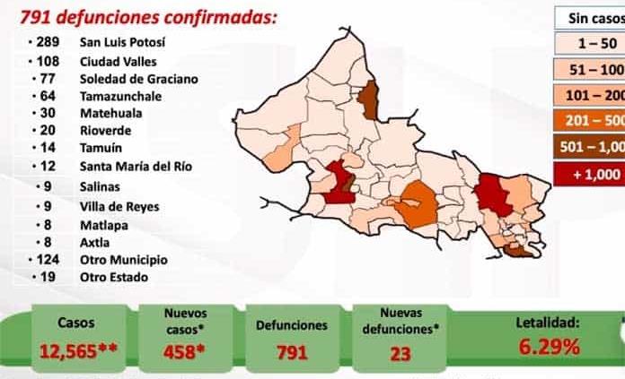 VIDEO | Repunta otra vez Covid en SLP: 458 casos nuevos y 23 decesos; estrenan Unidad Centinela en Fenapo