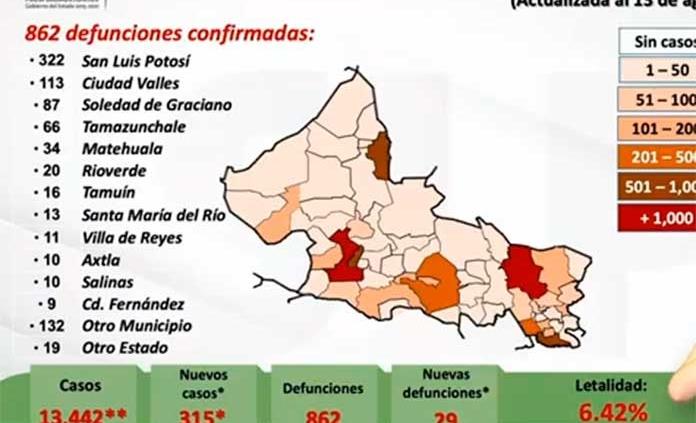 VIDEO | SLP suma 315 nuevos casos y 29 muertes por Covid; las cifras totales suben a 13,442 contagios y 862 decesos