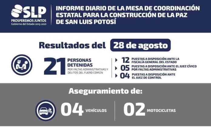 21 personas detenidas por presuntos delitos del fuero común y faltas administrativas en últimas horas
