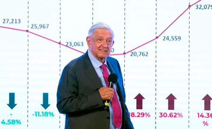 AMLO revela que reclamó a Iberdrola por integrar a Calderón; revisarán sus contratos en el país