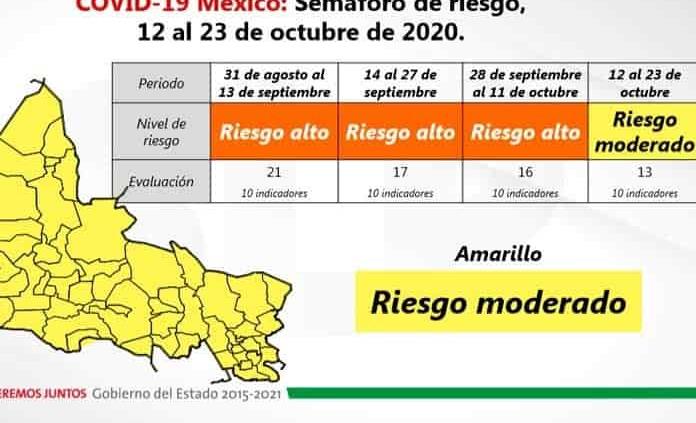 Con semáforo amarillo permiten reapertura de centros recreativos y balnearios; antros y bares seguirán cerrados