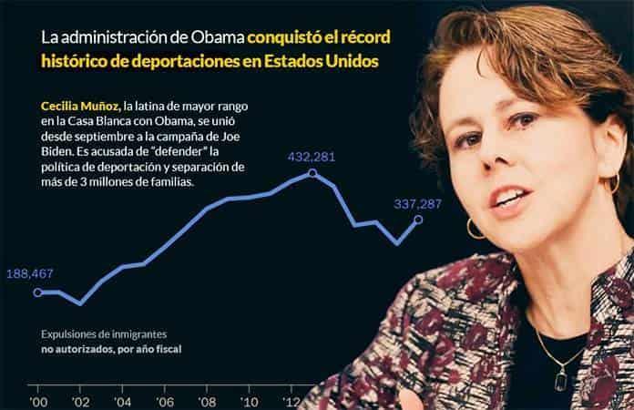 Gráfico: SinEmbargo.mx