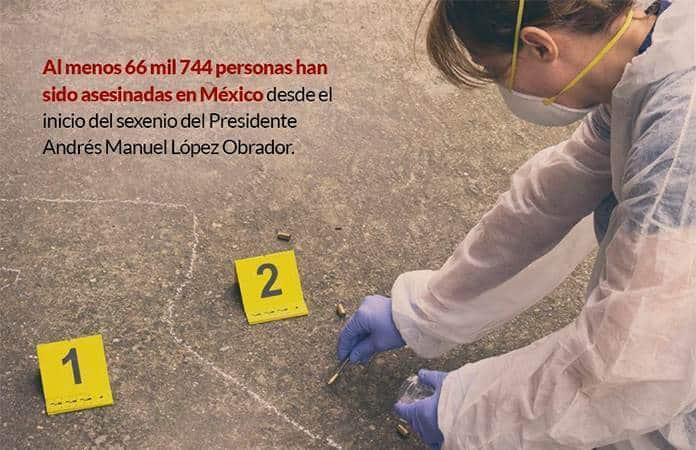 Gráfico: SinEmbargo.mx