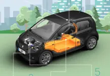 Diez respuestas básicas a dudas sobre los autos eléctricos