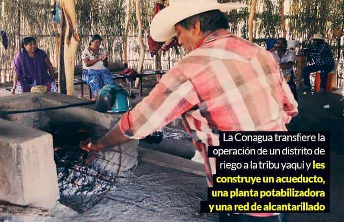 Gráfico: SinEmbargo.mx