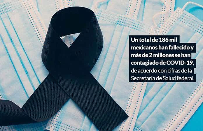 Gráfico: SinEmbargo.mx