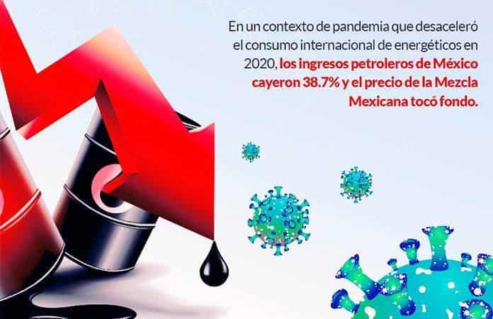 Gráficos: SinEmbargo.mx