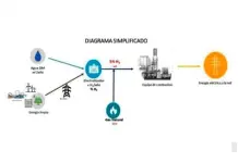 Anuncian inversión danesa de 10 mil mdd para hidrógeno verde Anuncian inversión danesa de 10 mil mdd para hidrógeno verde