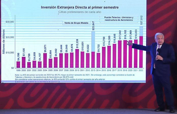 Foto: El Universal