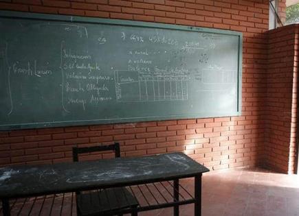 Salarios de maestros en México y su impacto en la educación