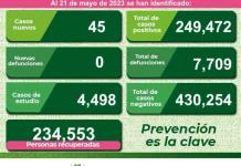 SLP, con 45 casos nuevos de covid, 30 de ellos en la capital y Soledad SLP, con 45 casos nuevos de covid, 30 de ellos en la capital y Soledad