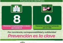 Covid aún existe y causa hospitalizaciones y muertes, advierte Salud; hoy se reportan 8 pacientes internados