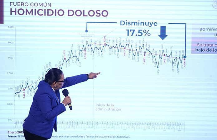 Foto: El Universal