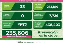 En la capital y Soledad, 29 de los 33 casos nuevos de covid
