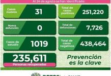 SLP, con más de 30 casos de covid