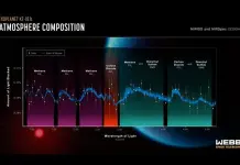 Webb descubre metano y dióxido de carbono en la atmósfera del exoplaneta K2-18 b Webb descubre metano y dióxido de carbono en la atmósfera del exoplaneta K2-18 b