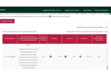 Pasivo de Interapas, foco rojo