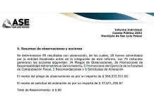 Observan a la alcald&iacute;a por compras an&oacute;malas