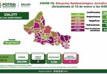Reportan Servicios de Salud dos nuevos casos de Covid-19 en la capital