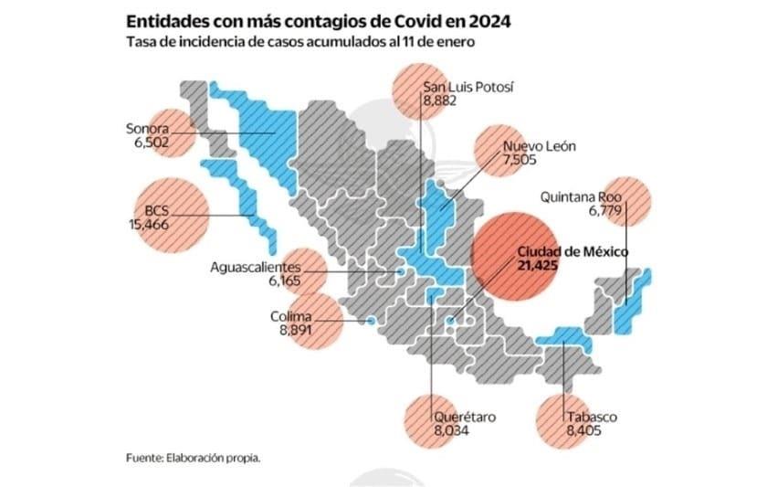 Fuente: El Universal