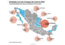 ¿Cuántos casos activos de Covid-19 se reportan en SLP?