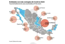 &iquest;Cu&aacute;ntos casos activos de Covid-19 se reportan en SLP?